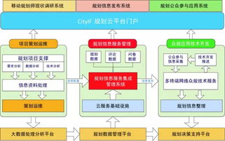 城乡规划公众参与的网络技术研究与应用