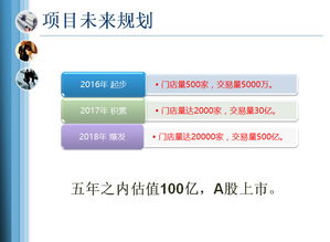 最专业的互联网技术服务商 构筑数字化未来的可靠伙伴