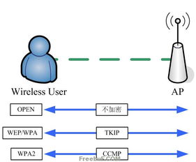 再探无线网络数据窥探 技术原理、风险与防御策略