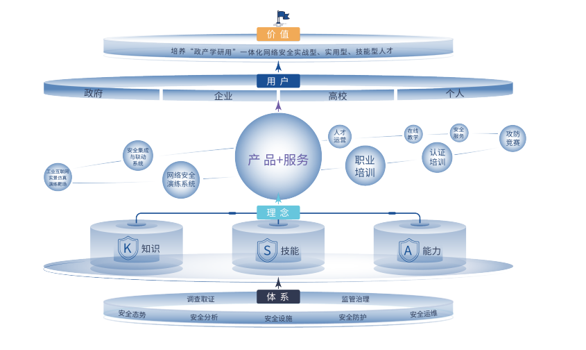 精进网络安全之路 优质培训机构与学习路径全解析